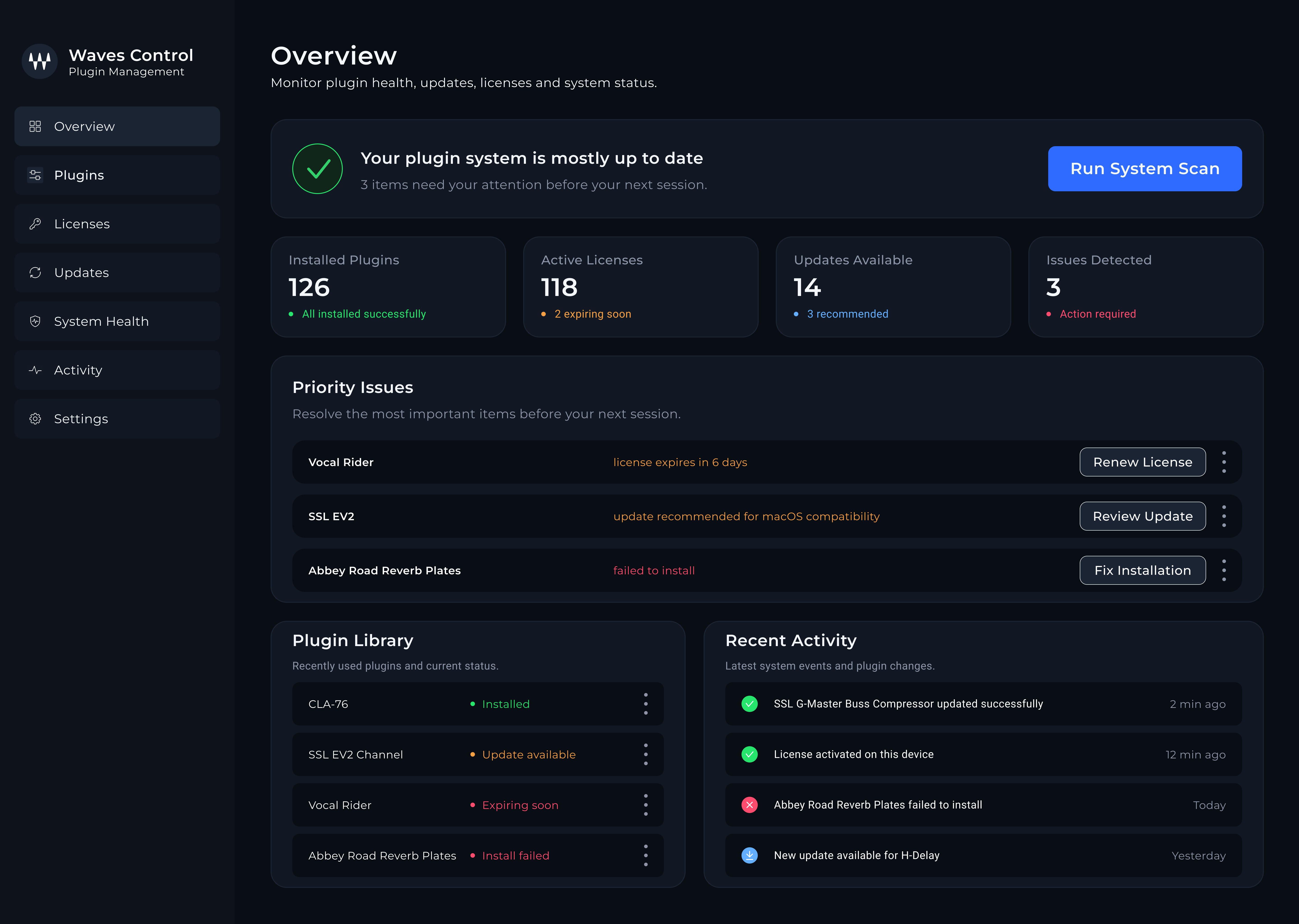 Overview Dashboard screen